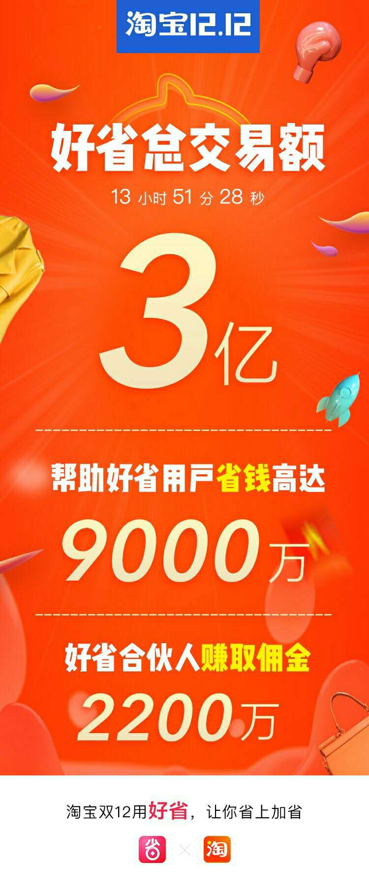 微信图片 20181213105846 - 2018.12.12好省战绩