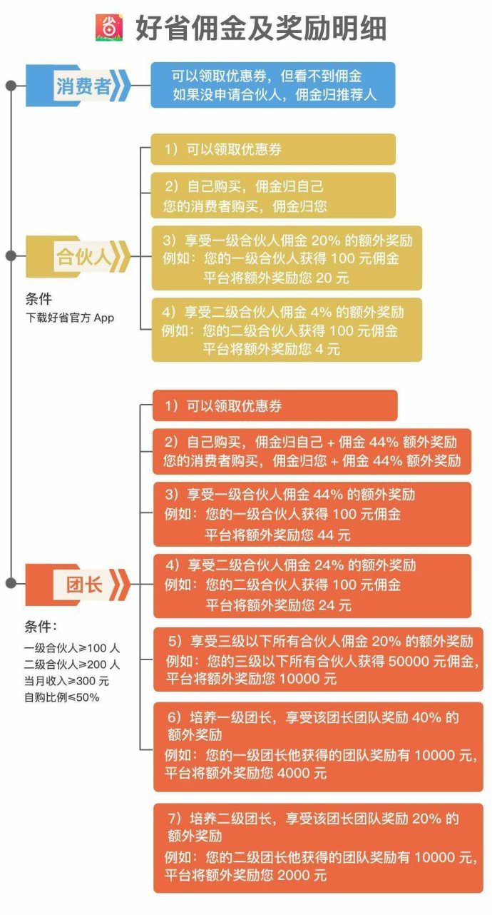 004lAjg2zy7mZ8l47o05c690 - 好省app怎么样,好省口令,好省如何省钱,好省团长模式,佣金翻倍,月入十万