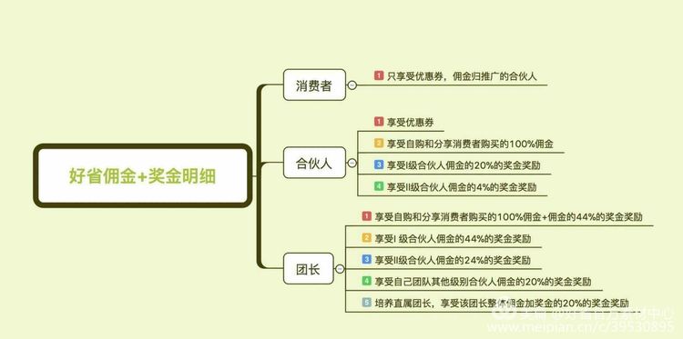 好省联合创始人--小娟老师分享：月入过万是如何炼成的