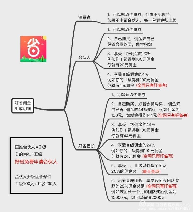 好省联合创始人--圈圈分享：如何利用好省App发展自己的团队增加收入